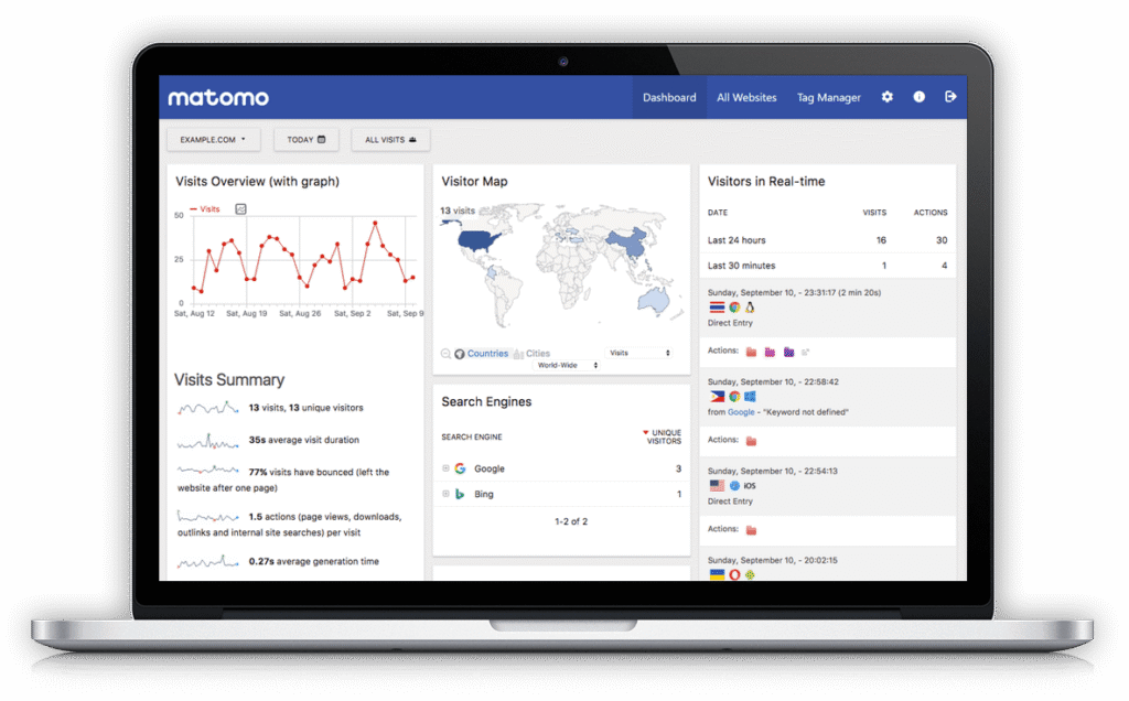 Comment assurer la rentabilité de votre site web ? Guide ROI complet 3 MATOMO Analytics five5star