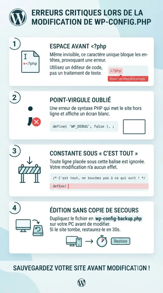 wp-config.php : le fichier qui pilote tout votre WordPress 2 Les quatre erreurs les plus fréquentes lors de la modification de wp-config.php